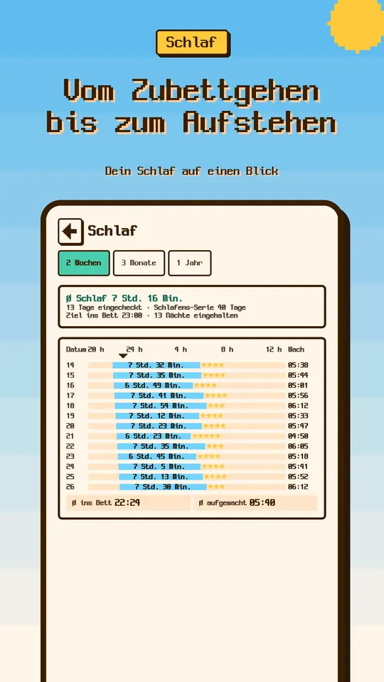 Vom Zubettgehen bis zum Aufstehen — Dein Schlaf auf einen Blick
