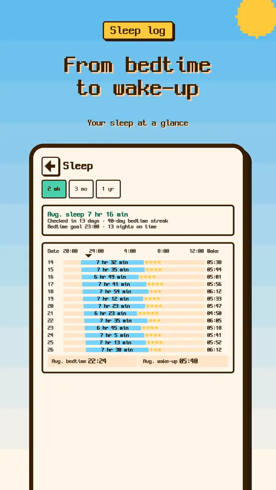 From bedtime to wake-up — Your sleep at a glance